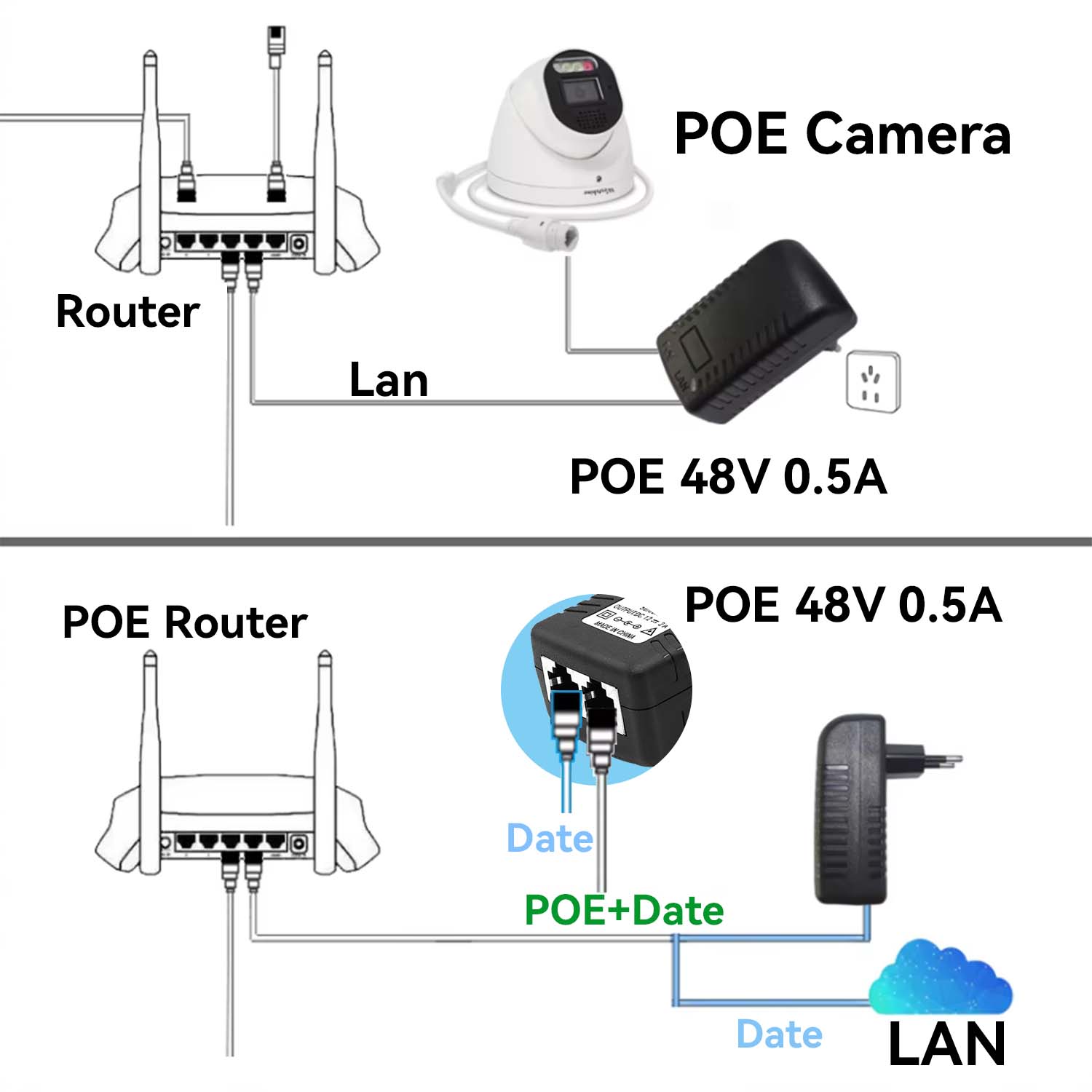 48V/12V POE Injector Ethernet  - đánh giá và giá Power Over Ethernet
